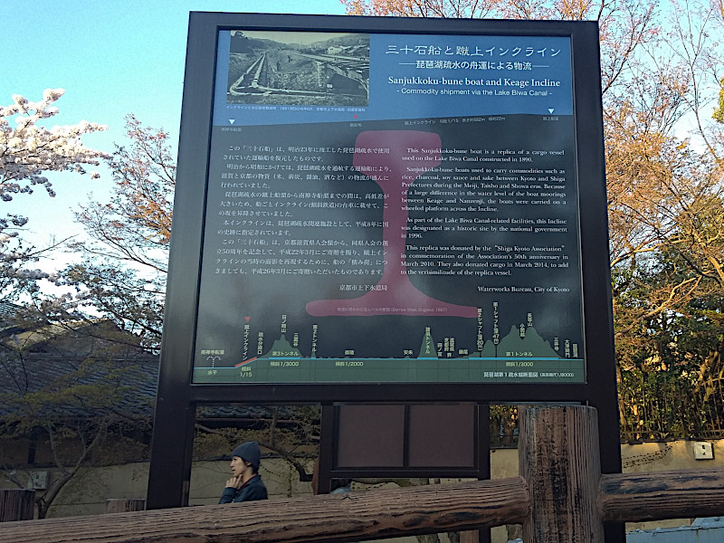 Keage Incline Info Display in Kyoto