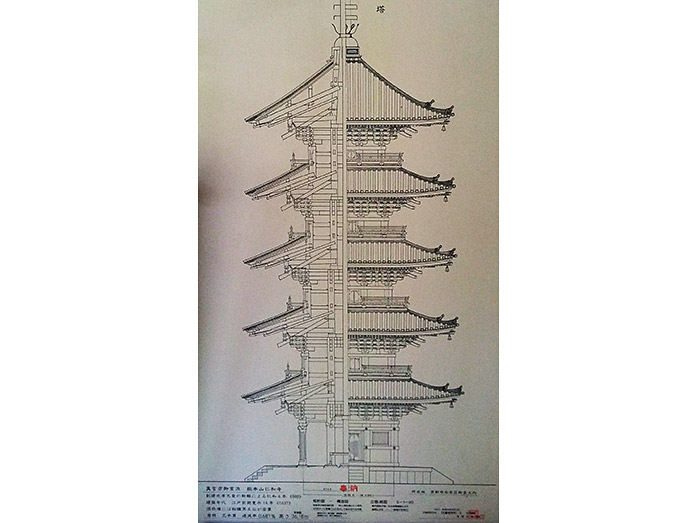 Five-Storied Pagoda Drawing Ninnaji Temple