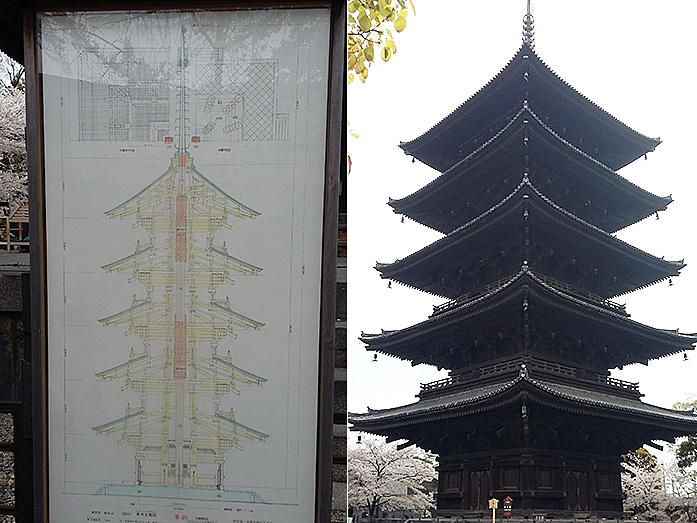 Pagoda Toji Temple in Kyoto